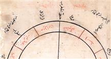 Ancient Astronomers Of Timbuktu, The